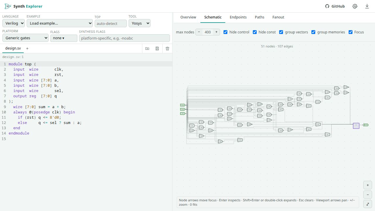 Synth Explorer showing Verilog beside its synthesized gate schematic