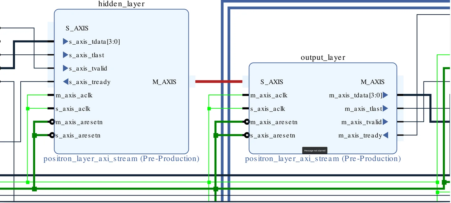 Overview of the Posit Operators Framework.