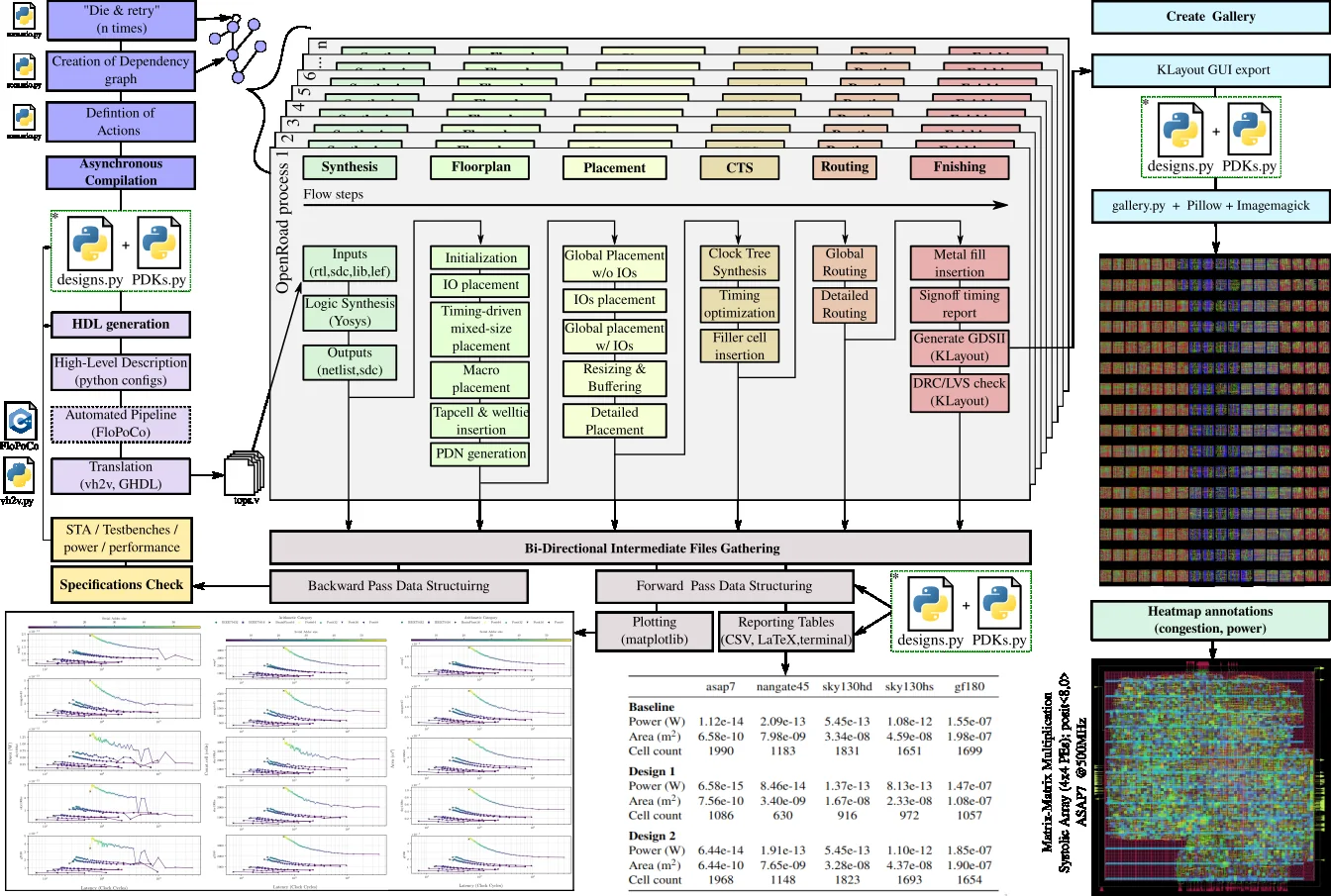 Overview of the SUF experiment flow.