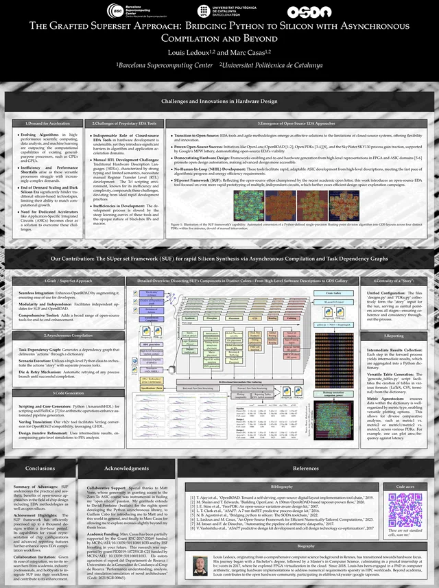 The Grafted Superset Approach: Bridging Python to Silicon with Asynchronous Compilation and Beyond