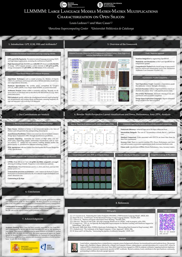 LLMMMM: Large Language Models Matrix-Matrix Multiplications Characterization on Open Silicon
