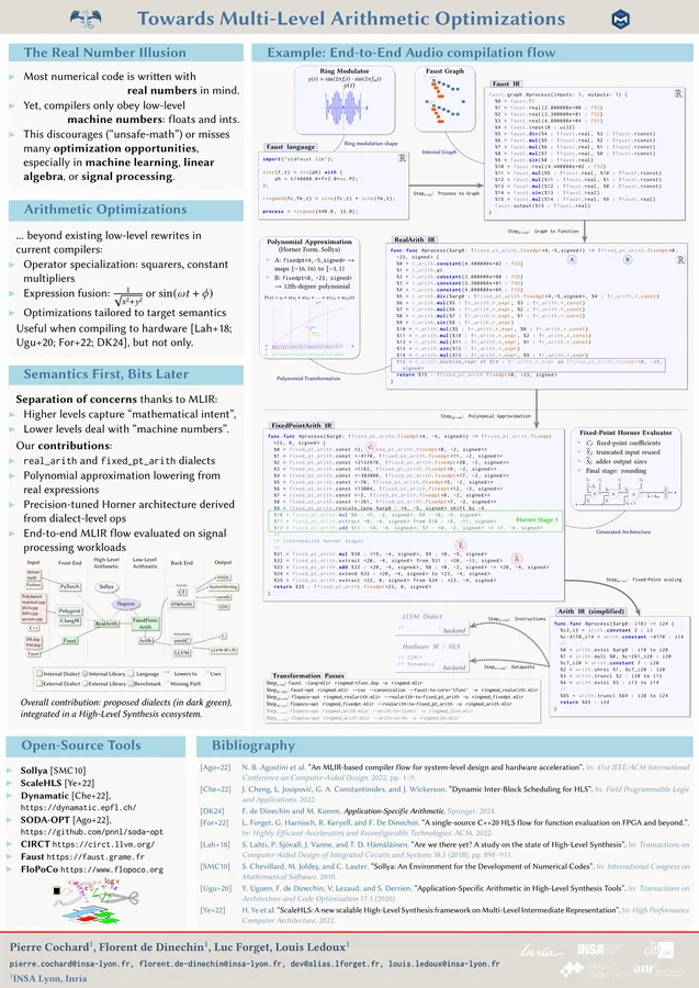 Towards Multi-Level Arithmetic Optimizations