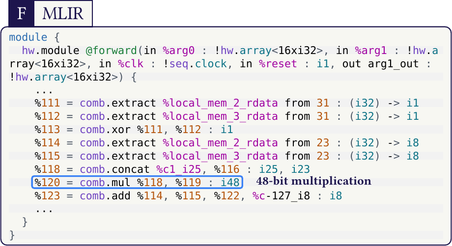 Compiler-generated MLIR to comb-level view highlighting explicit arithmetic structure before SystemVerilog export.